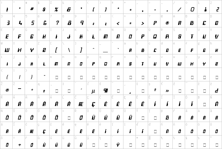 Full character map