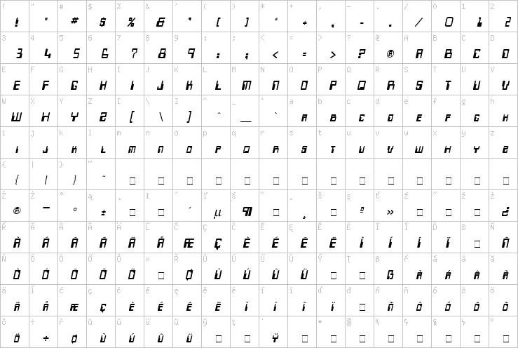 Full character map