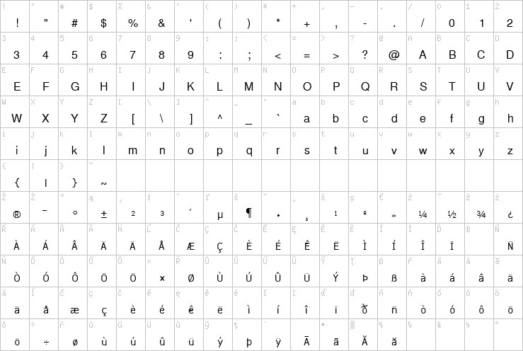 Full character map