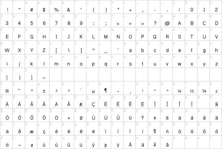 Full character map