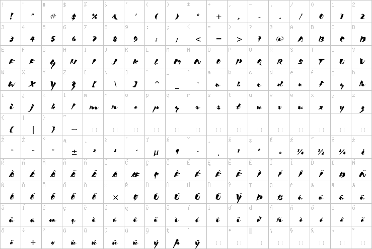 Full character map