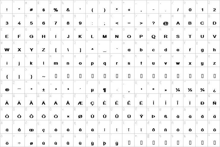 Full character map