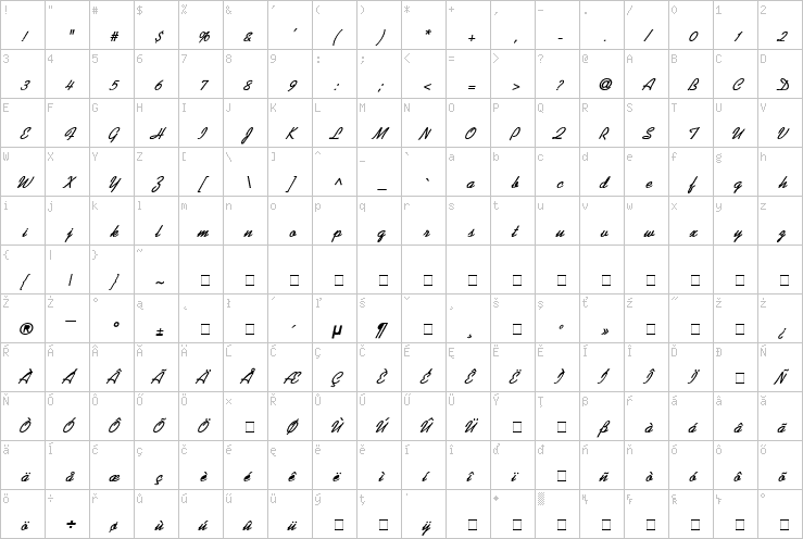 Full character map