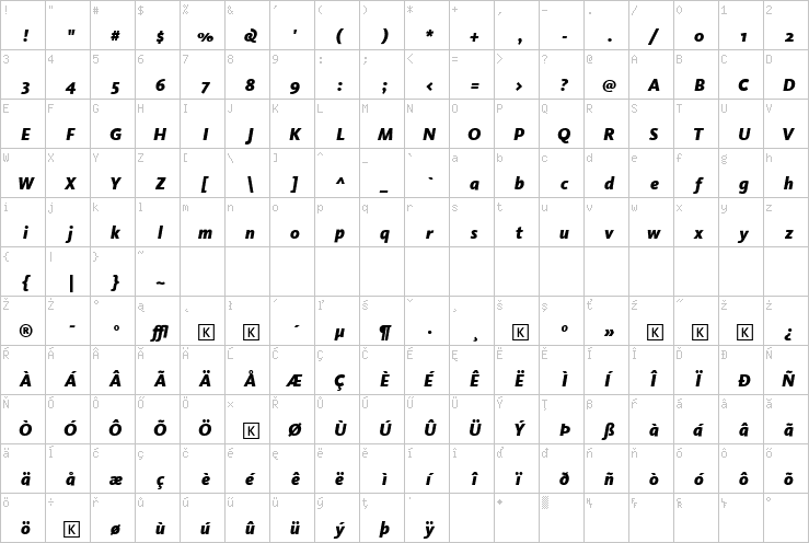 Full character map