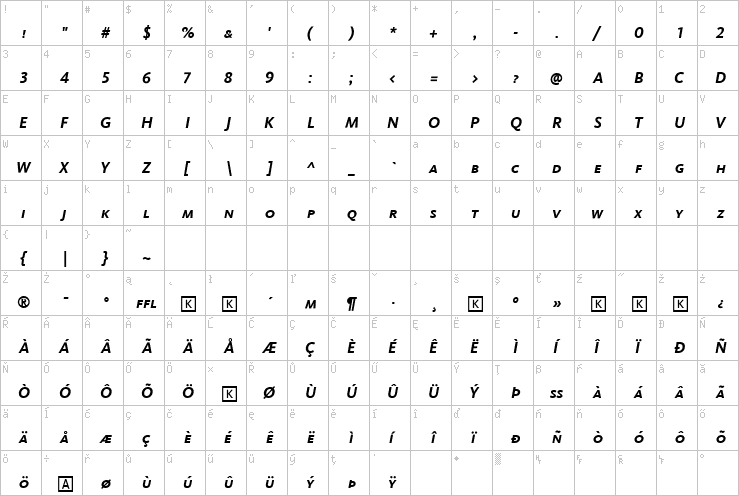 Full character map