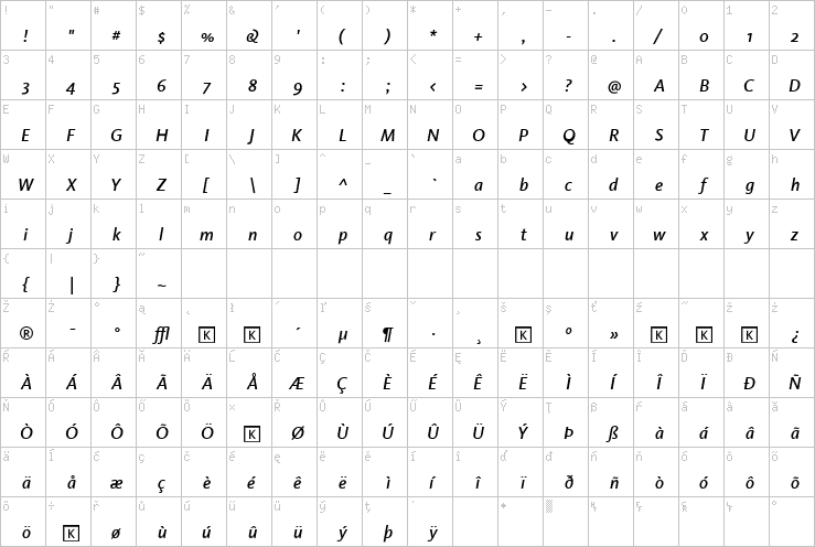 Full character map