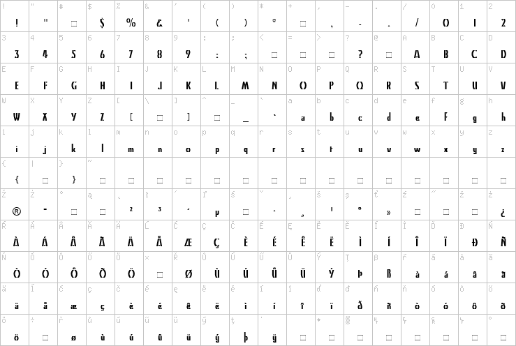 Full character map