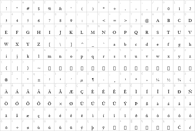 Full character map