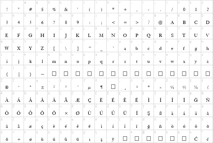 Full character map