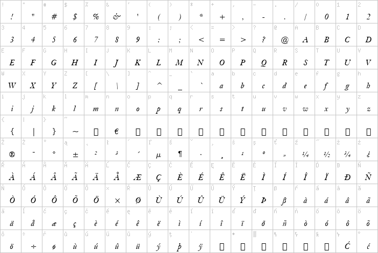 Full character map