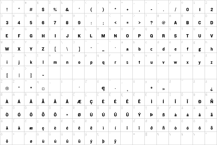 Full character map