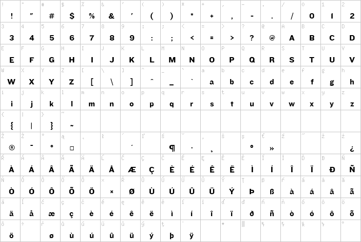 Full character map