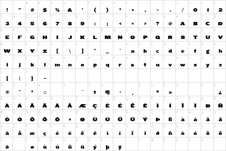 Full character map