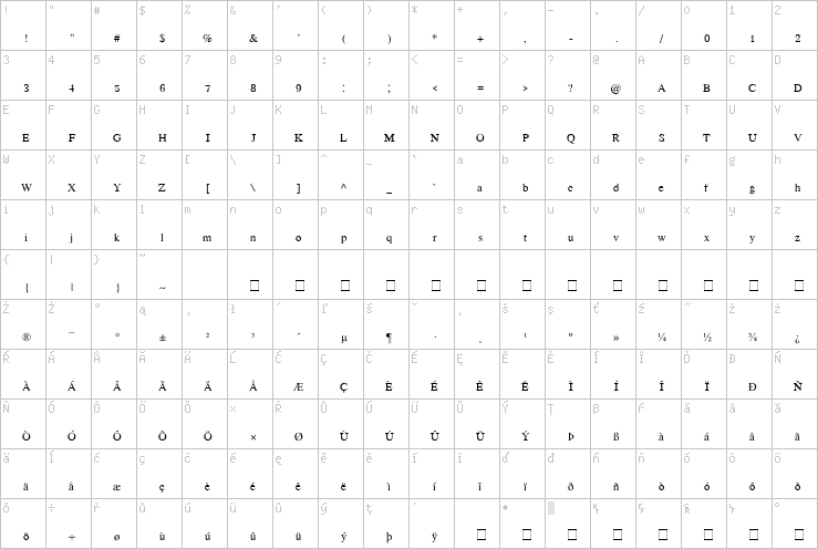 Full character map