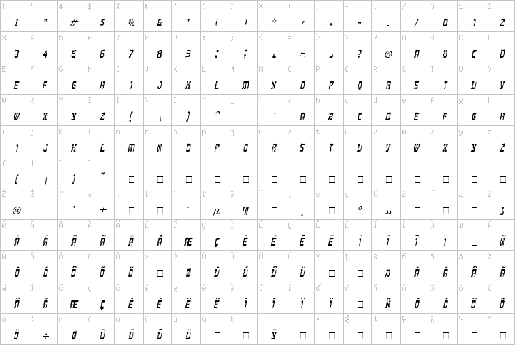 Full character map