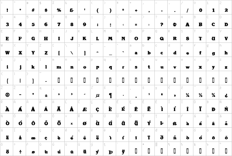 Full character map