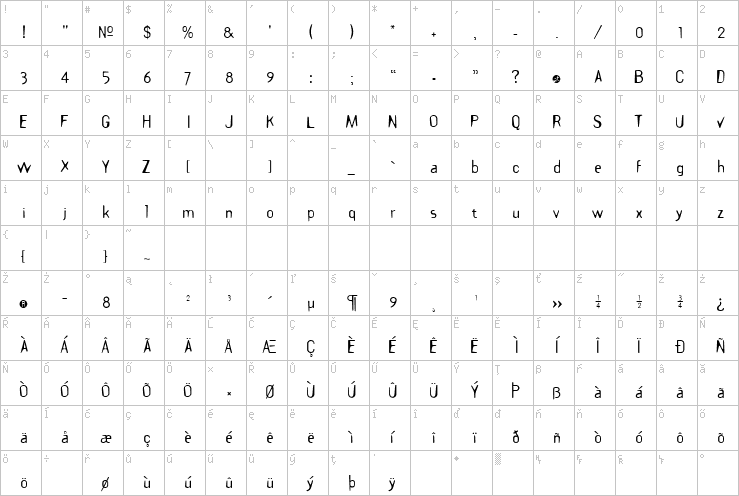 Full character map