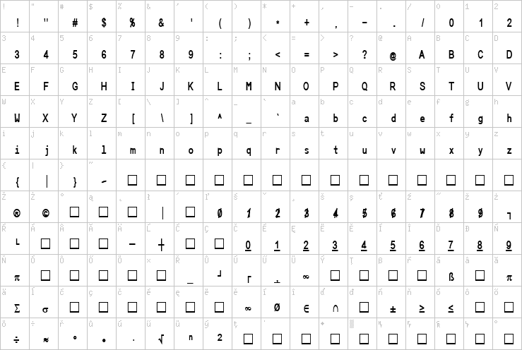 Full character map