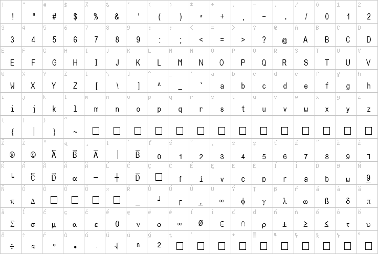 Full character map