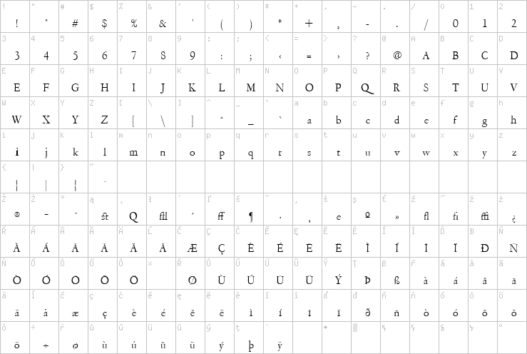 Full character map