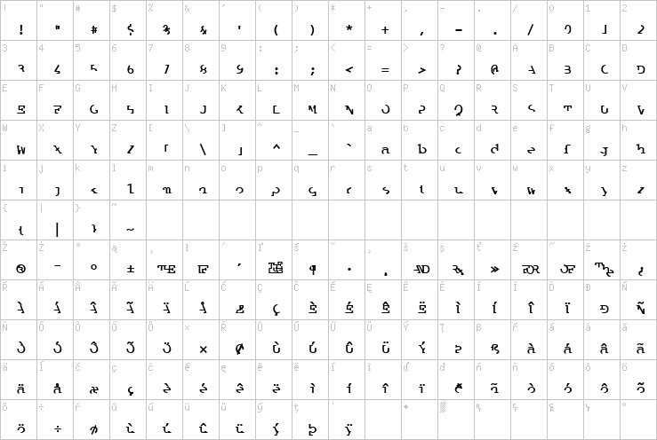 Full character map