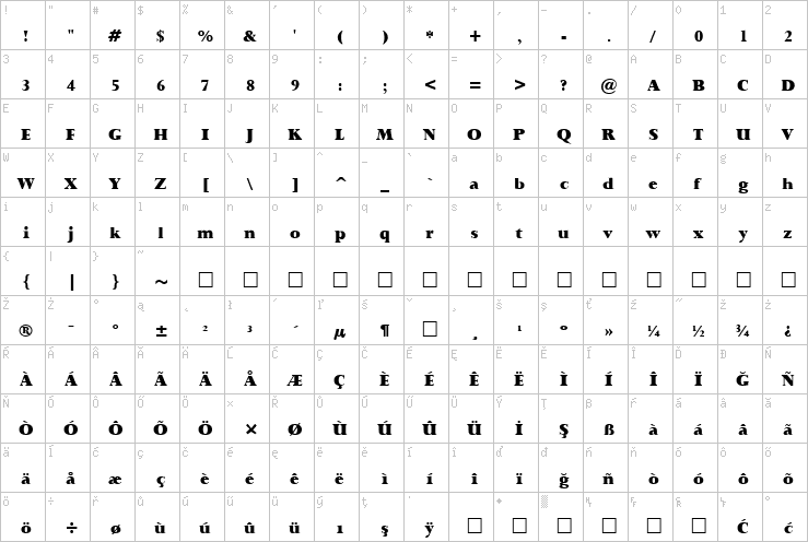 Full character map