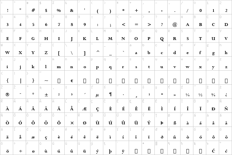 Full character map