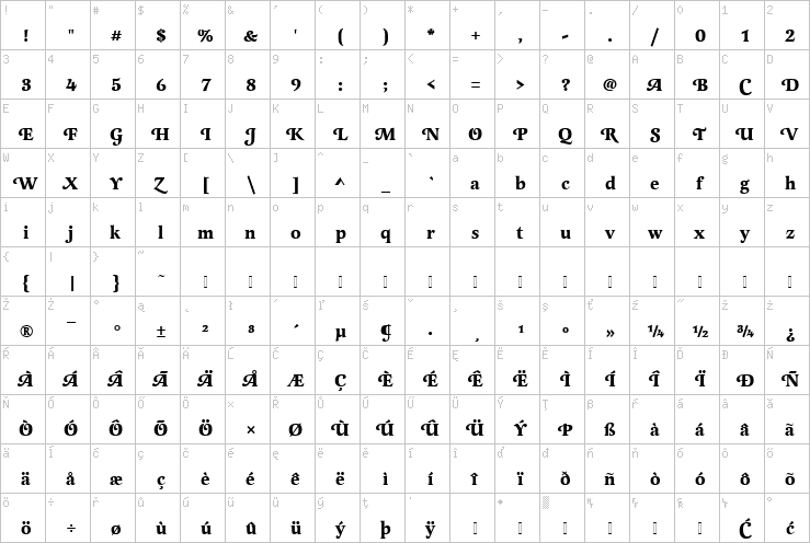 Full character map