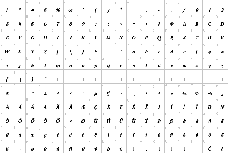 Full character map