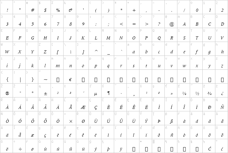 Full character map