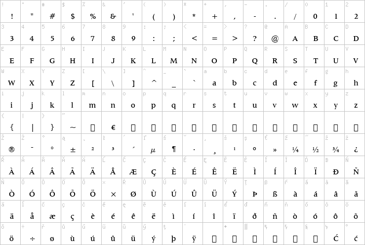 Full character map