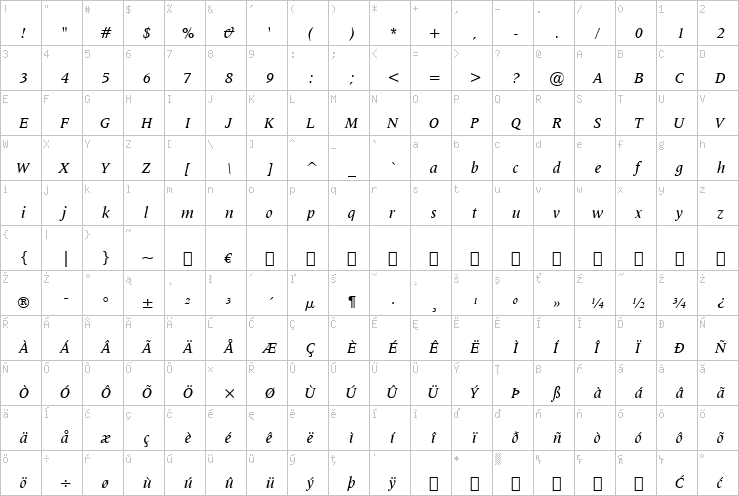 Full character map