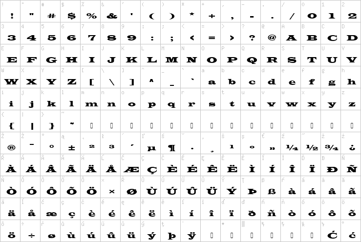 Full character map