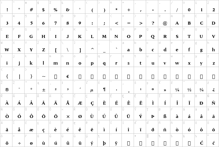 Full character map