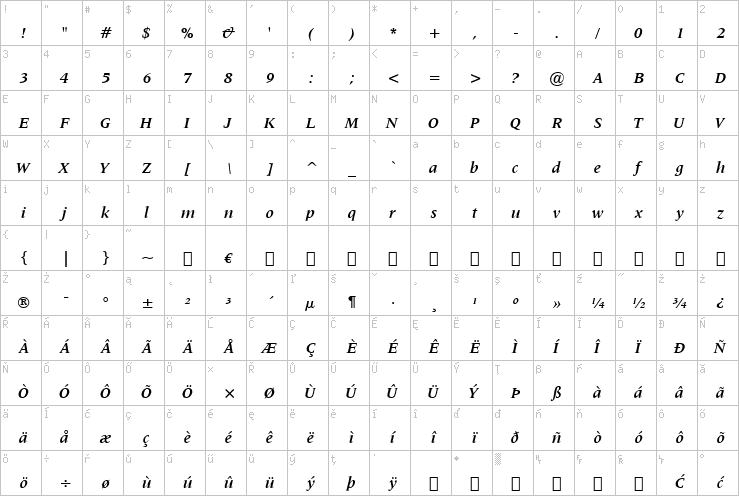 Full character map