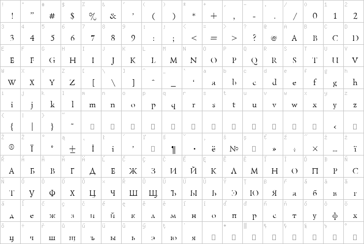 Full character map