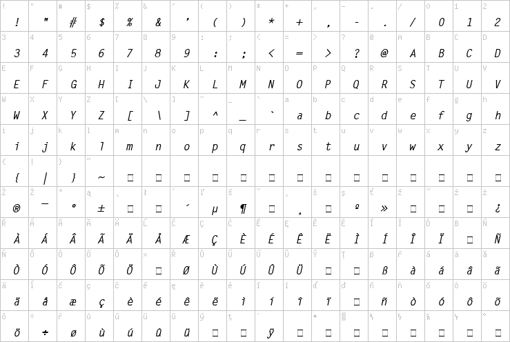 Full character map