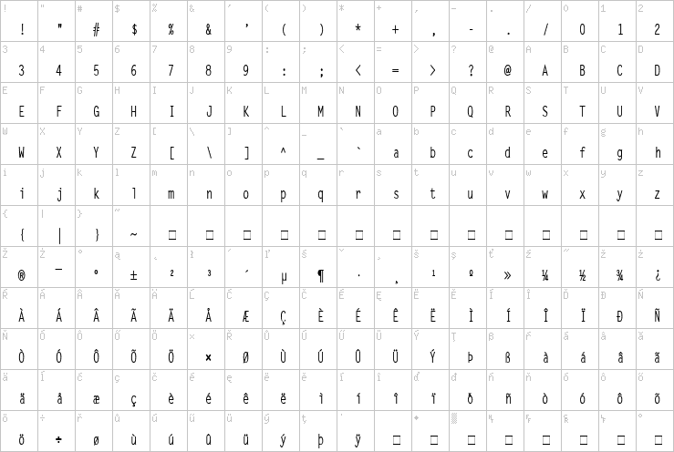 Full character map