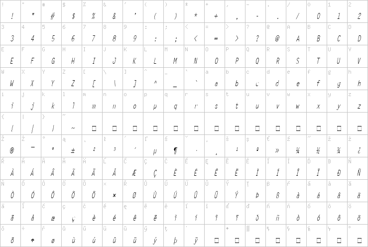 Full character map