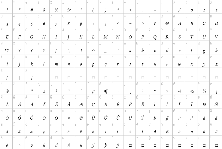 Full character map