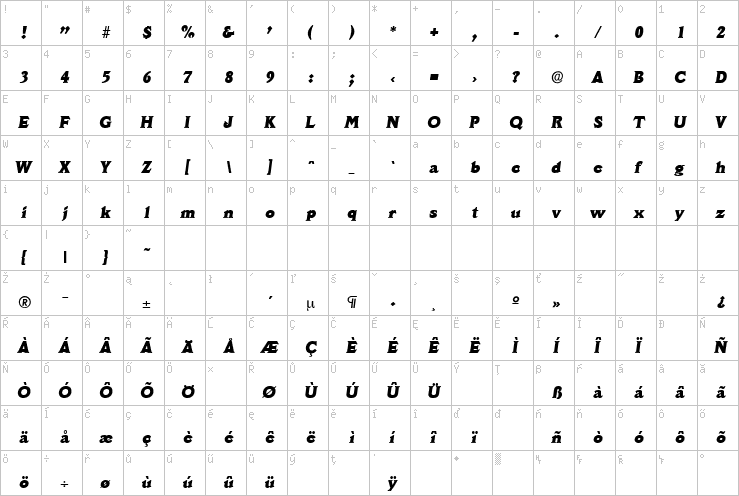 Full character map