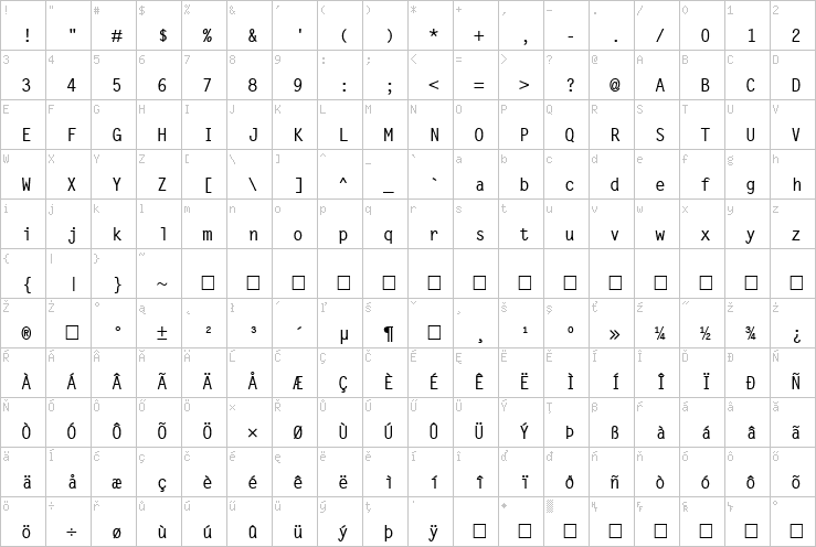 Full character map