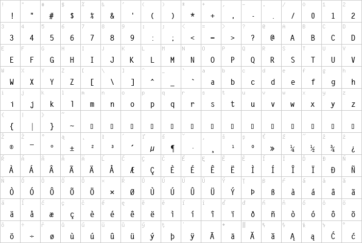 Full character map