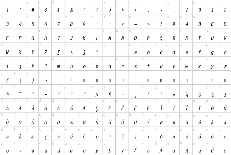 Full character map