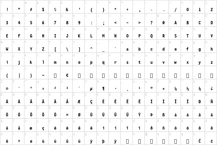 Full character map