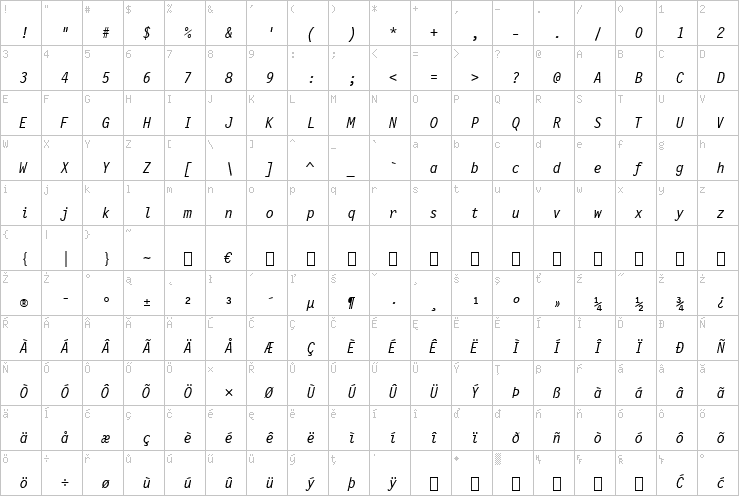 Full character map