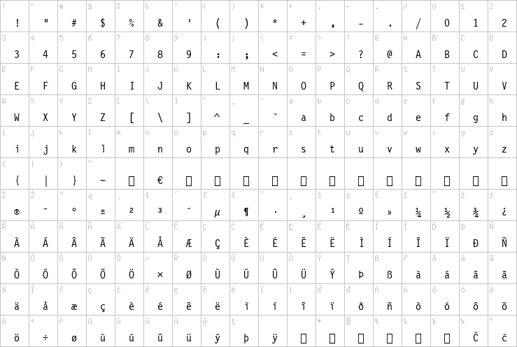 Full character map