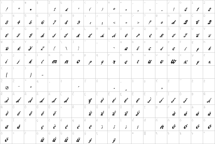 Full character map