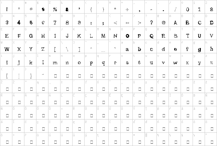 Full character map