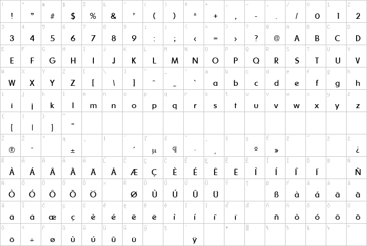 Full character map